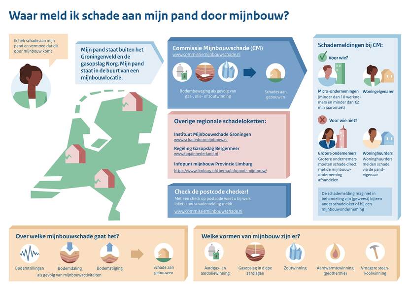 Waar meld ik schade aan mijn pand door mijnbouw?